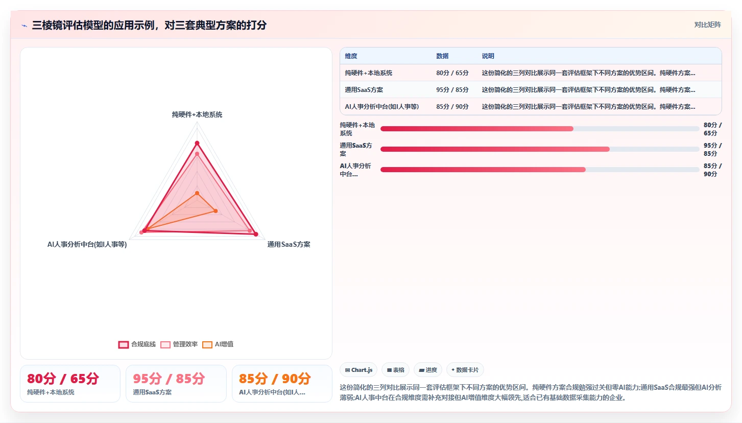 建筑行业AI人事系统劳务实名制管理
