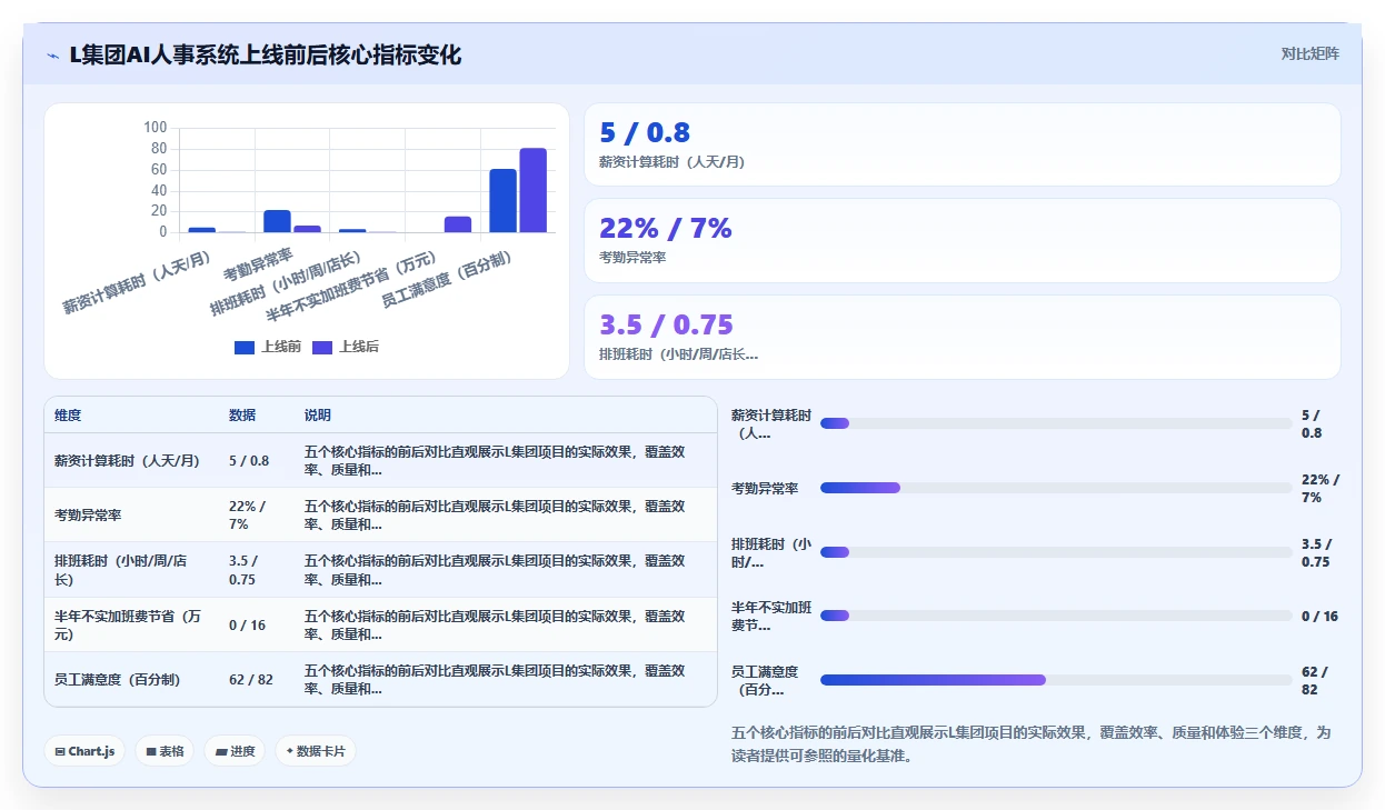 AI人事系统在中大型企业的具体实施步骤