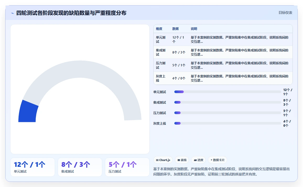 如何将AI人事系统与API接口平台集成