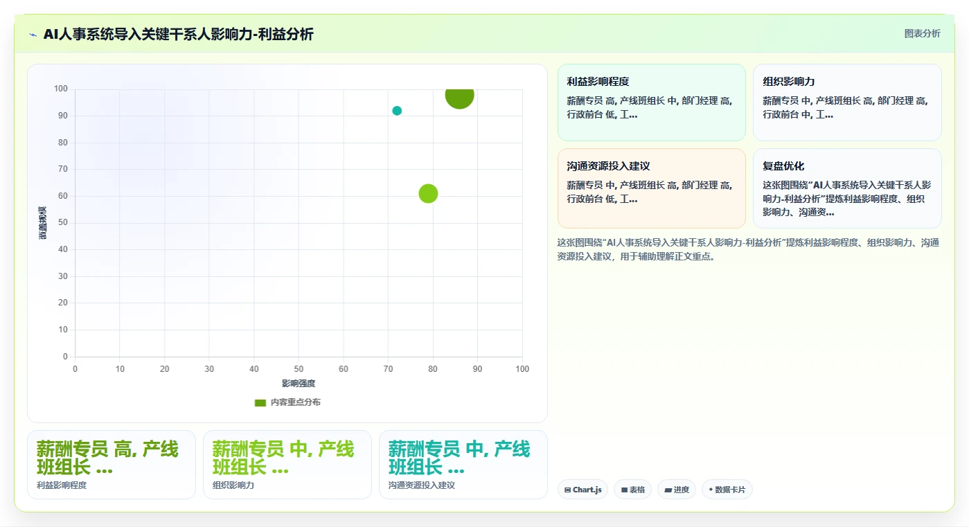 企业导入AI人事系统后的变革管理与员工沟通策略