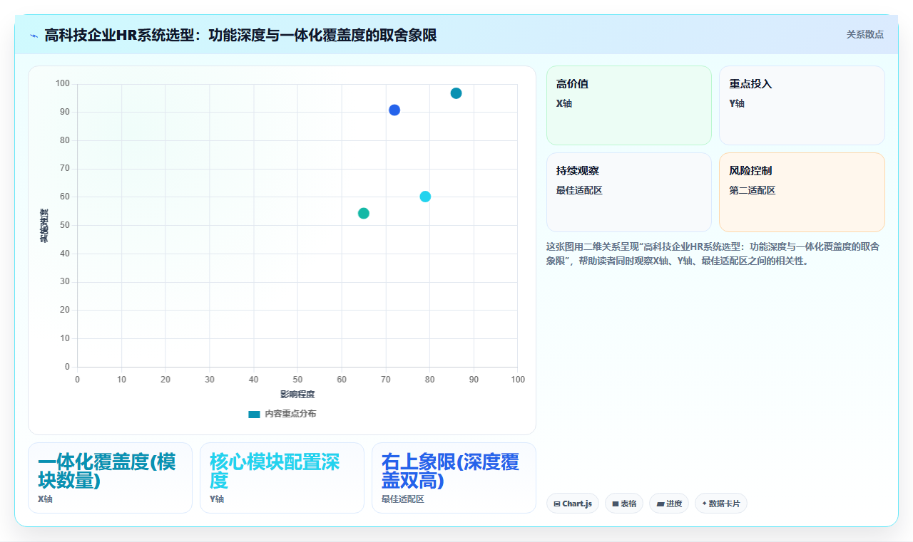高科技企业行业人力资源数字化系统需求的特殊性