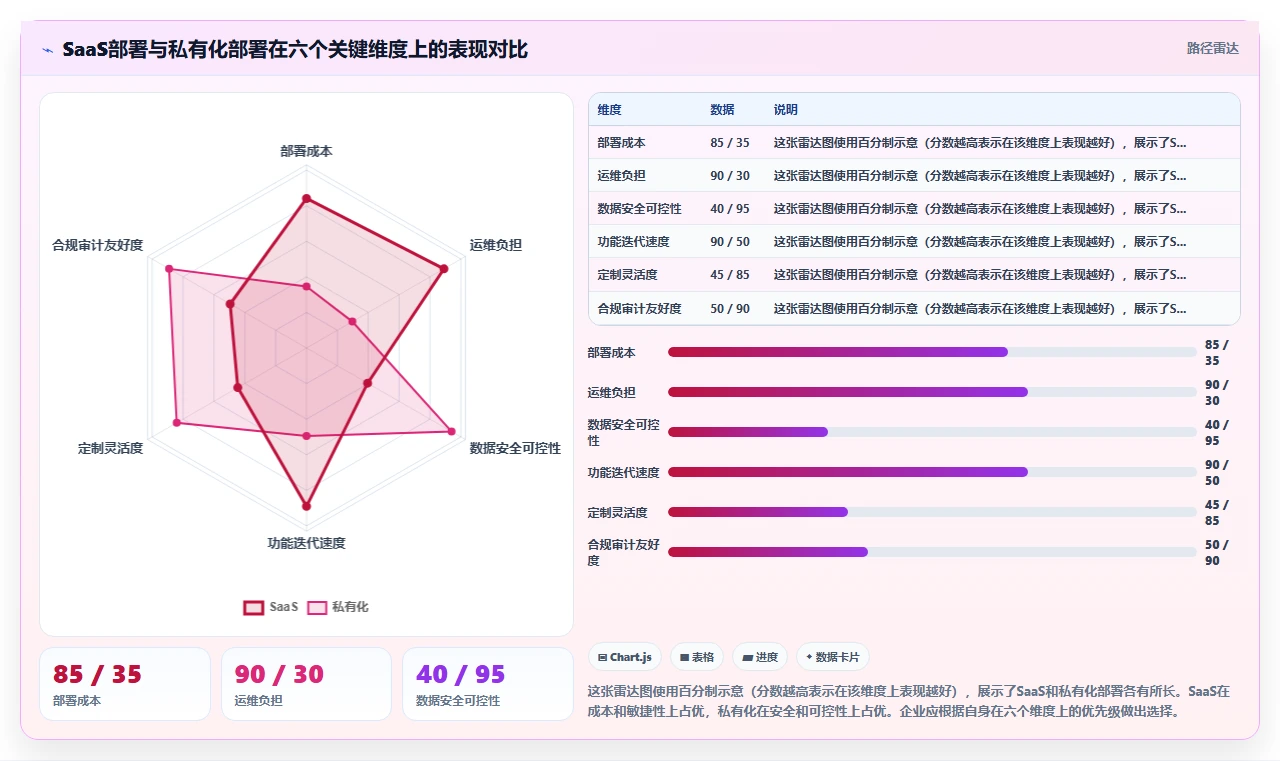 AI人事系统在不同中大型企业的应用效果对比
