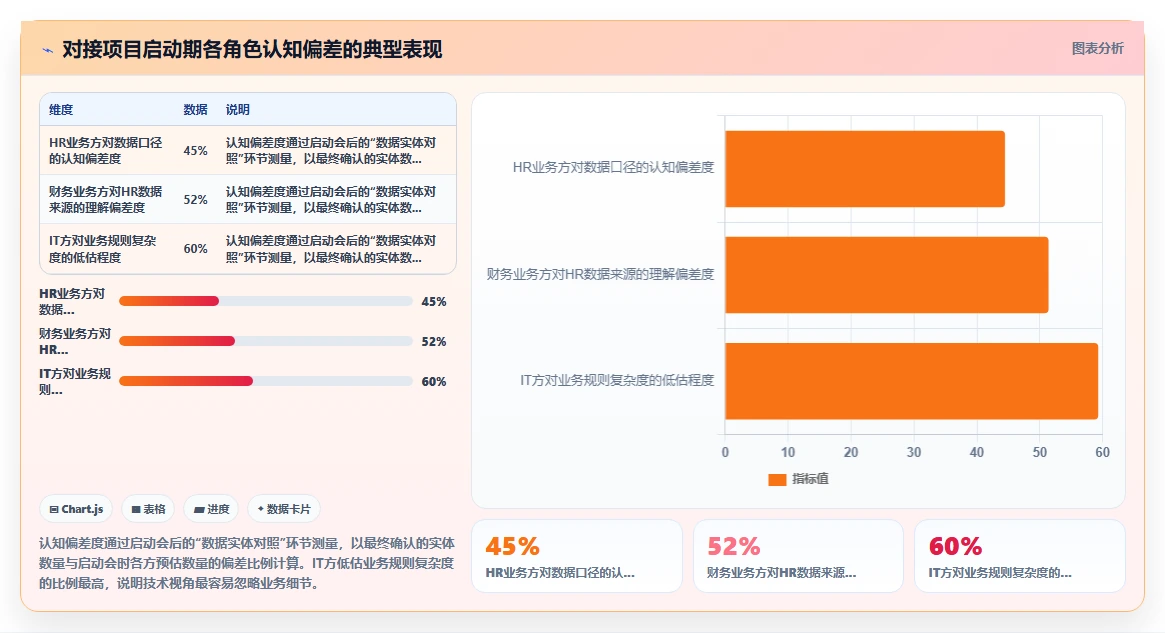 AI人事系统对接ERP系统的技术方案
