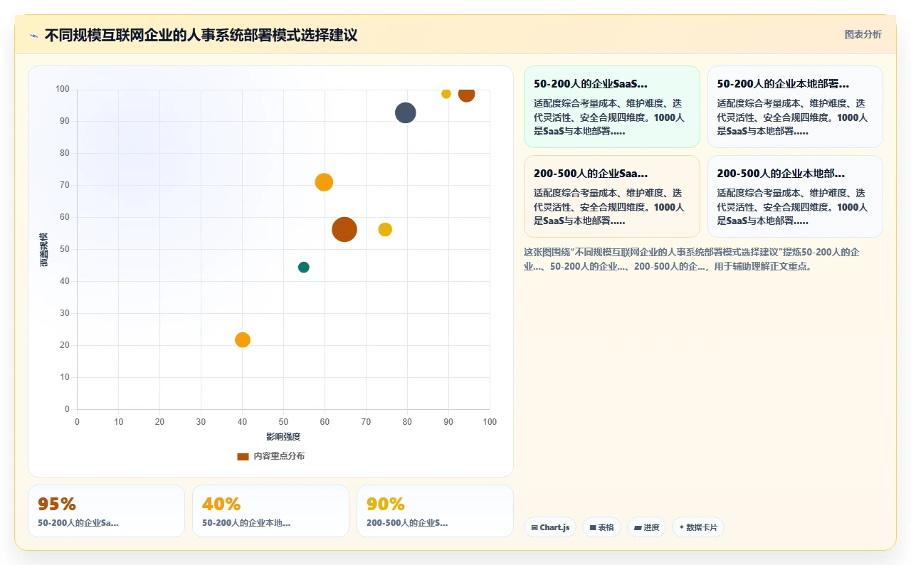 数字化人事系统在互联网企业的具体实施步骤