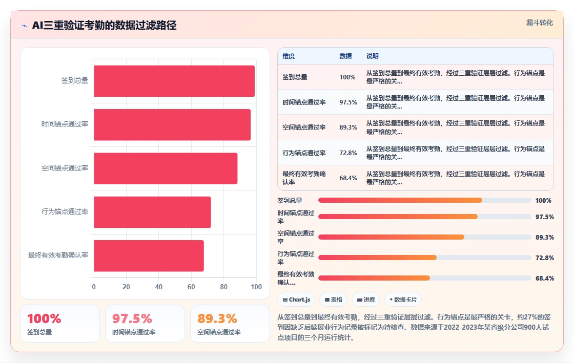 保险代理人考勤与AI人事系统灵活管理