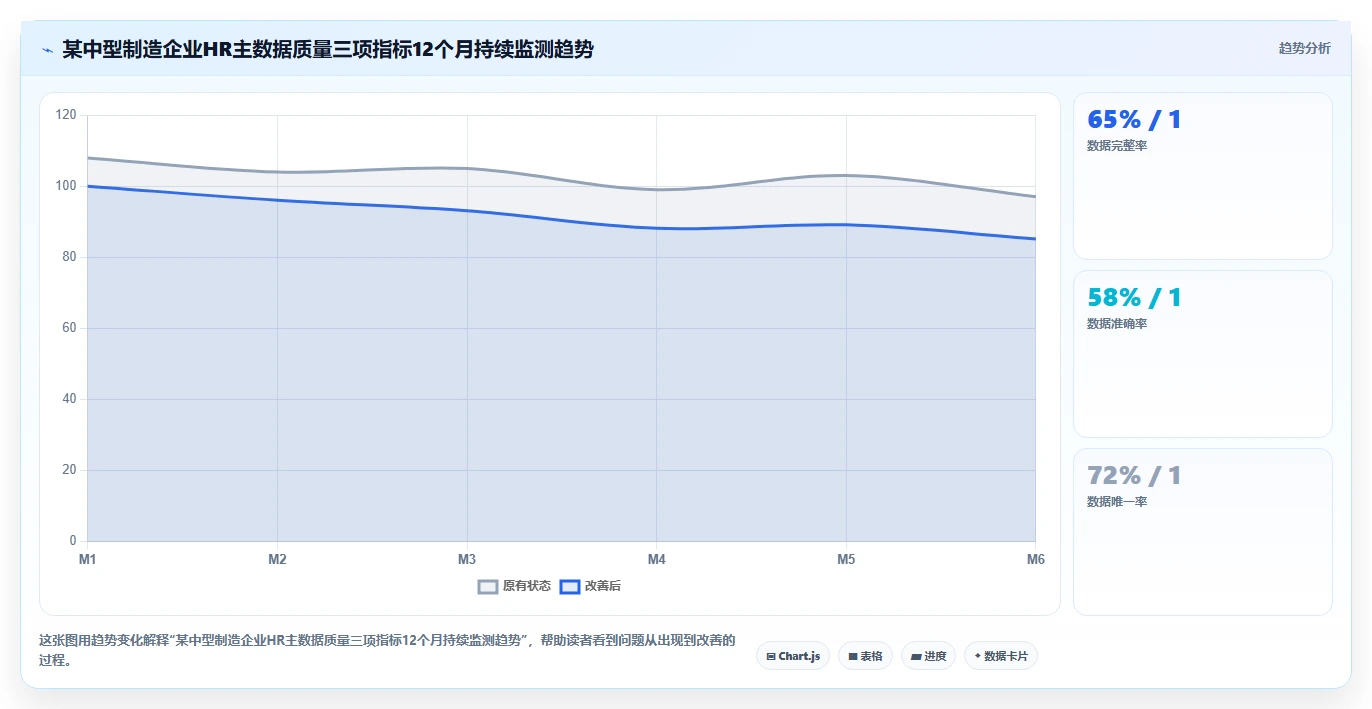 制造业实施AI人事系统HR主数据管理的成功经验