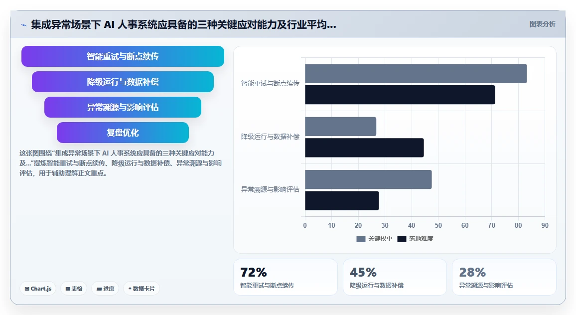 AI人事系统如何解决系统集成困难