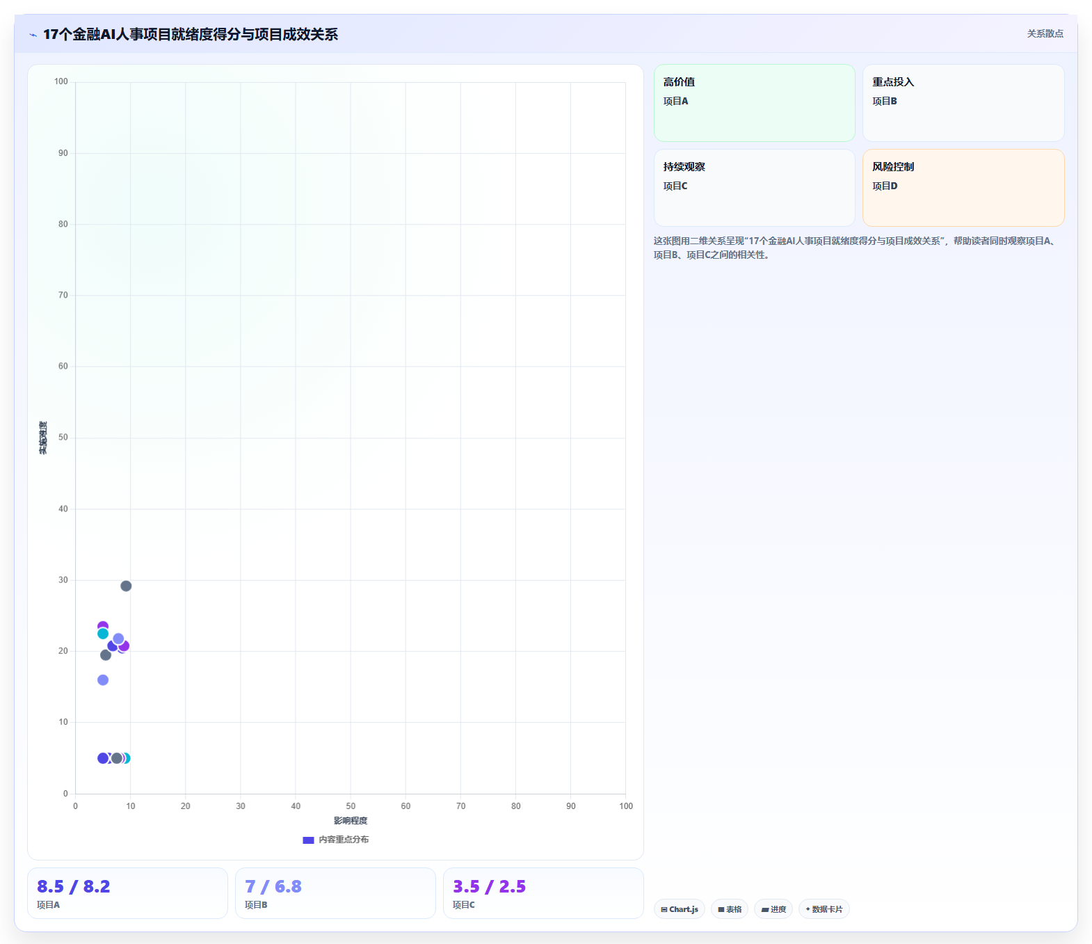 AI人事系统在金融行业的数字化转型方案