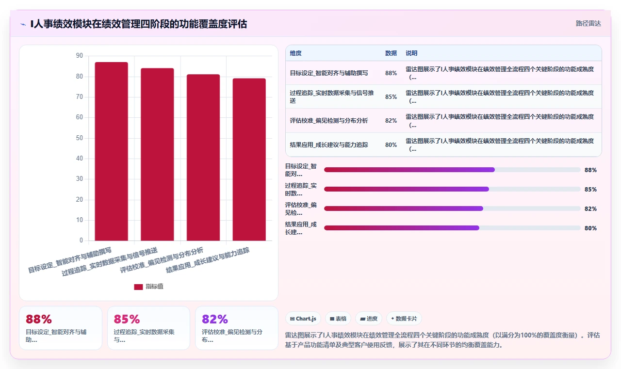 AI人事系统绩效模块最佳实践分享