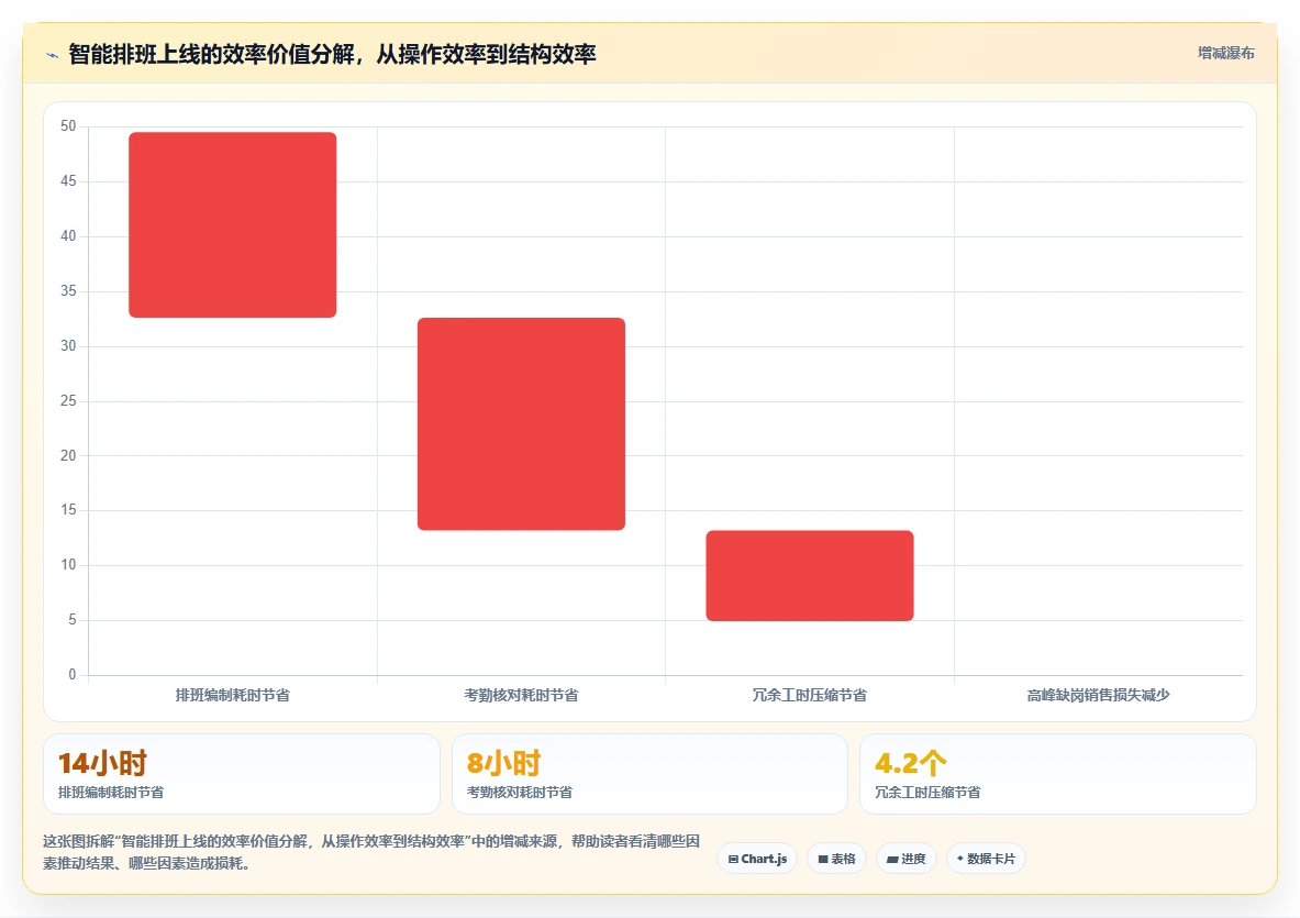 AI人事系统考勤排班智能优化如何提升效率