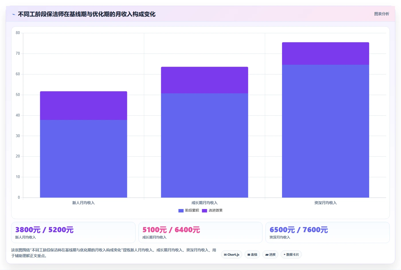 家政公司保洁师派单与AI智能排班调度