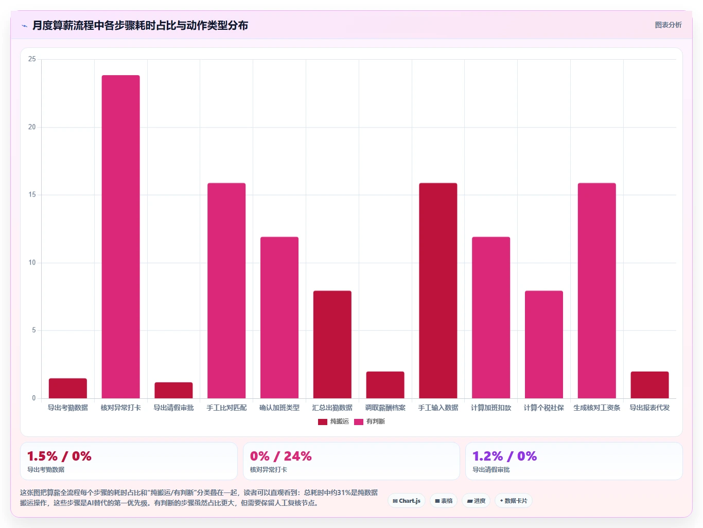 砍掉不必要的HR行政事务用AI人事系统提效