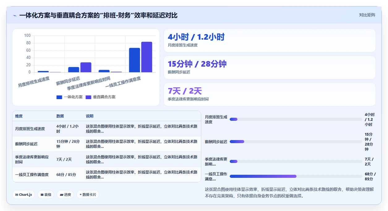 服务业企业AI人资系统选型指南