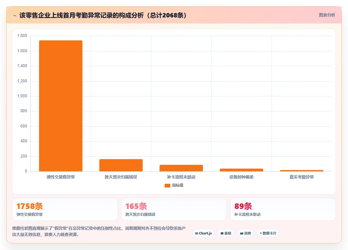 AI人事系统与考勤系统的集成成本对比