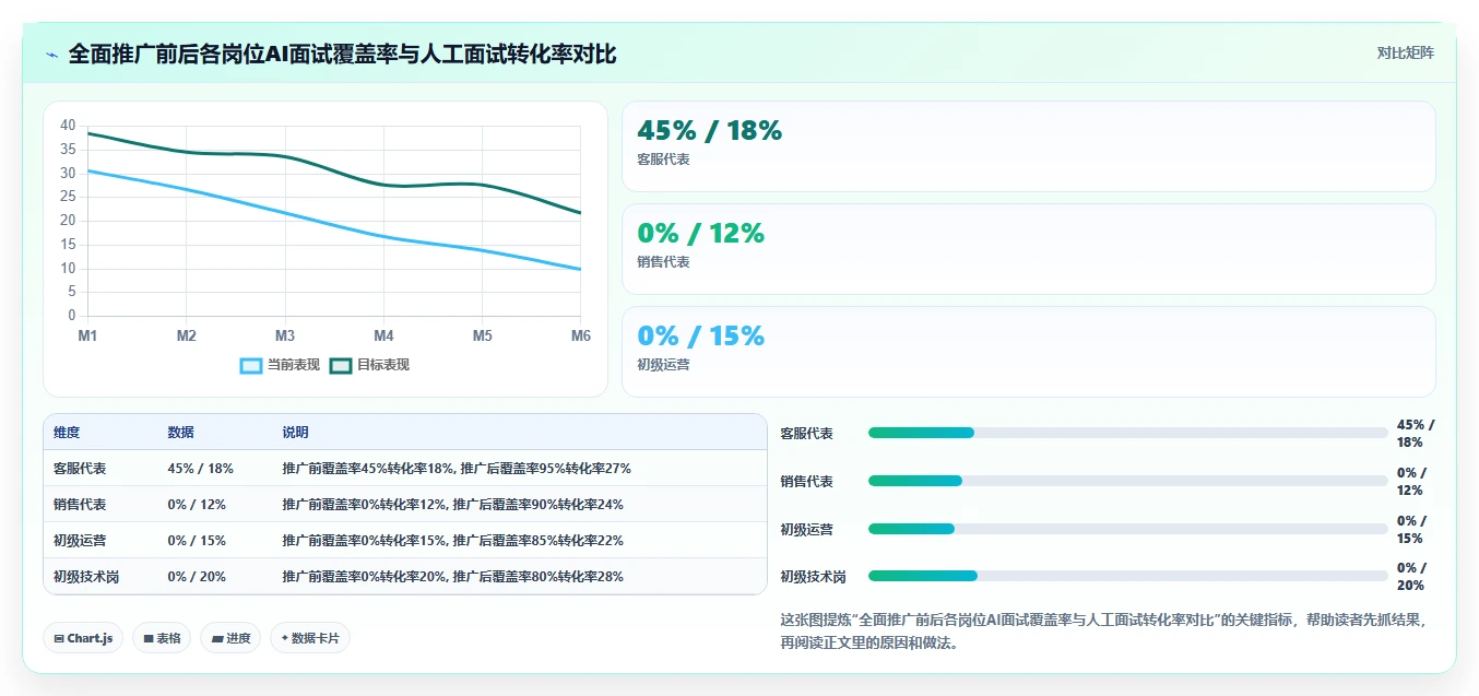 中大型企业实施AI人事系统数字人AI面试的成功经验