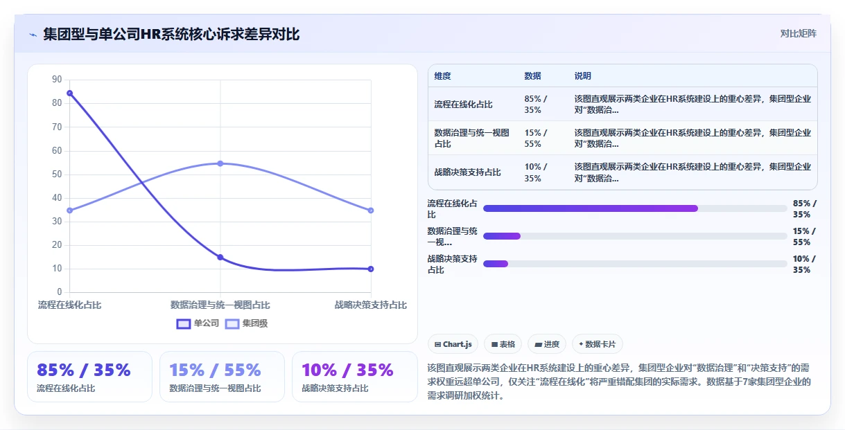 为集团型企业定制的AI人力资源系统方案指南