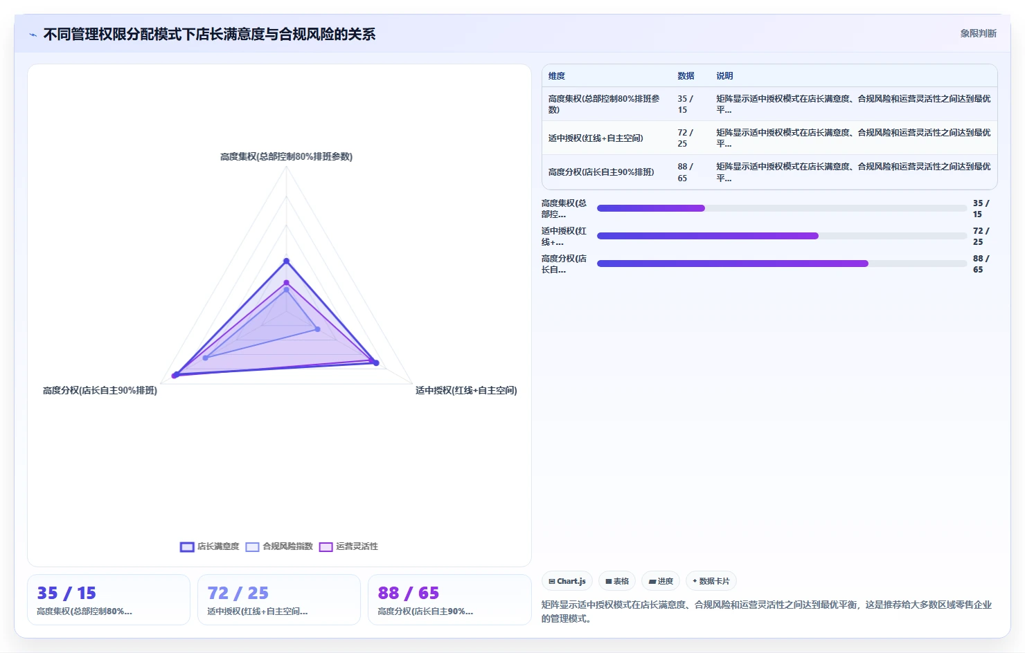 AI人事系统如何适应零售行业需求
