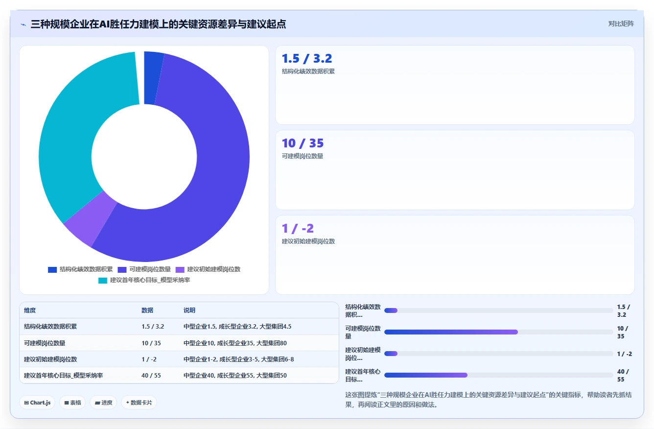 AI人事系统如何实现岗位胜任力自动建模