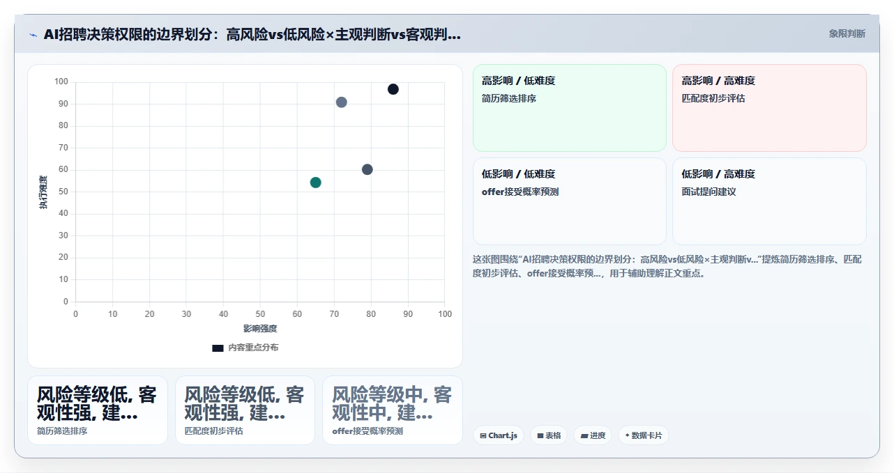 AI人事系统优化AI招聘专员流程