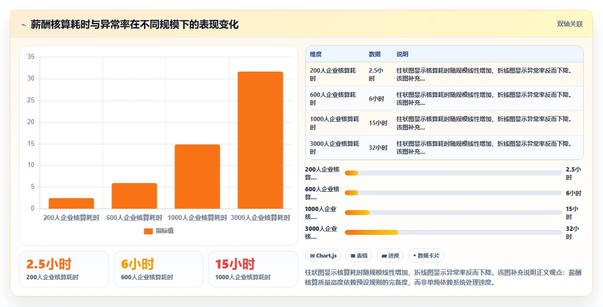 连锁品牌企业AI人事系统选型指南
