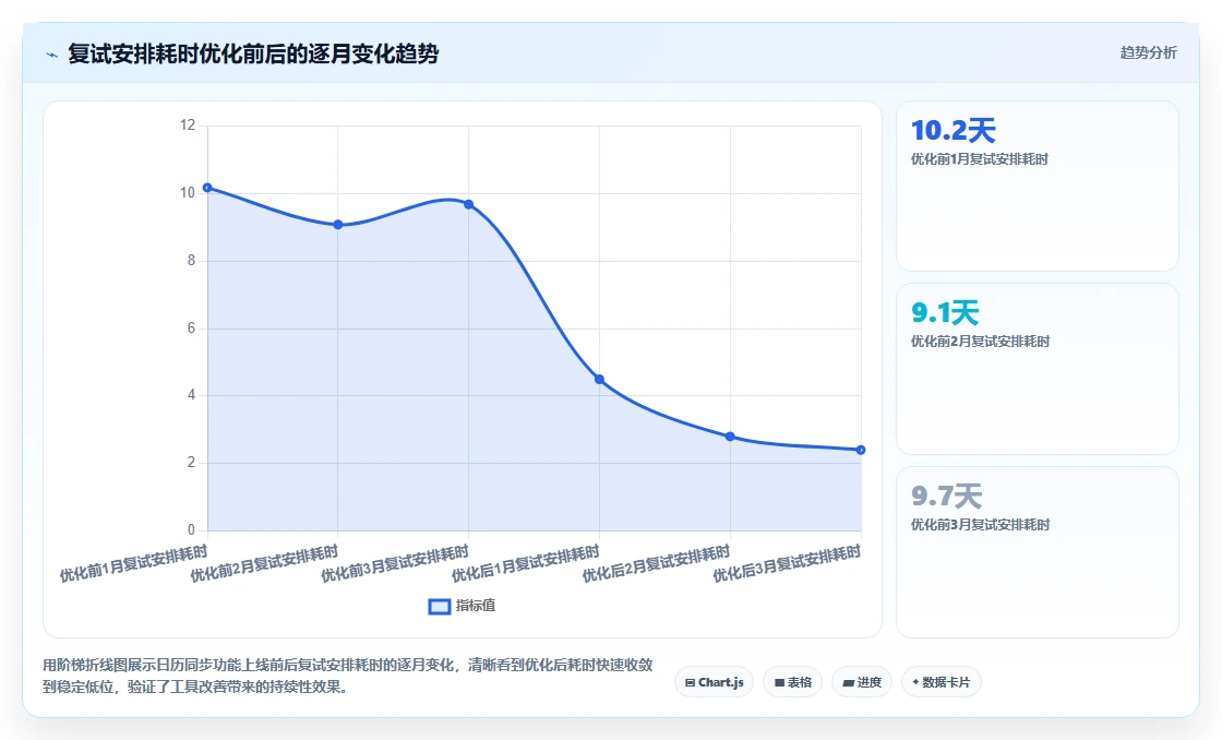 智能HR系统优化企业招聘周期过长的方案
