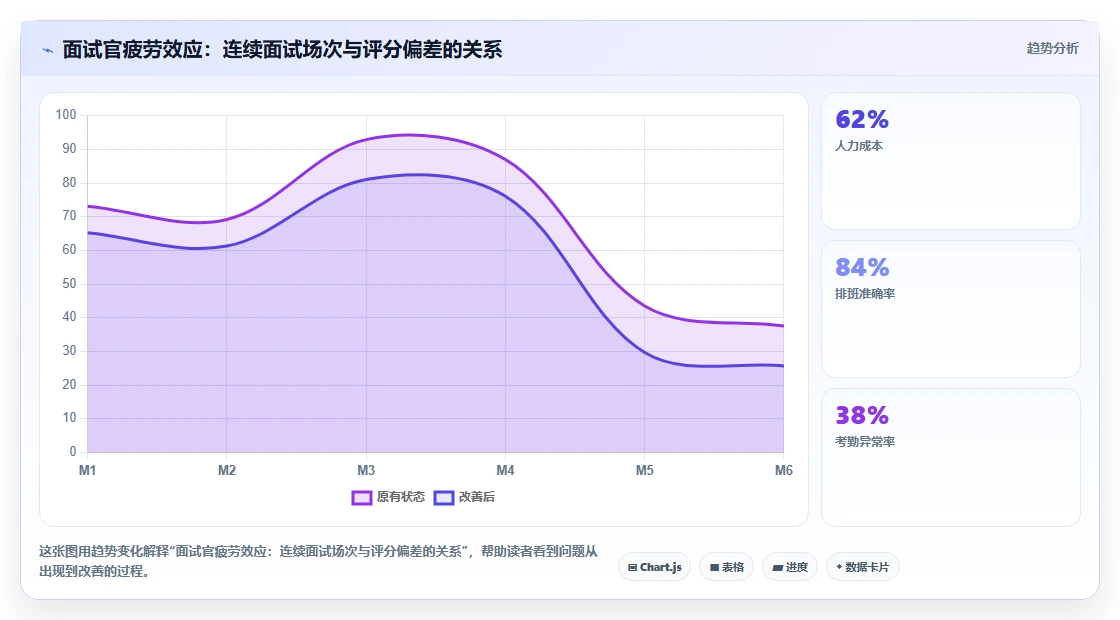 AI绩效专员的AI视频面试功能与人工处理对比