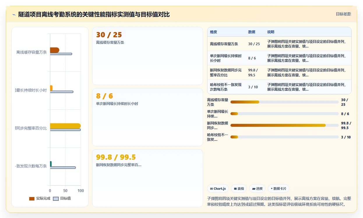 建筑工地农民工实名制与AI人事系统对接