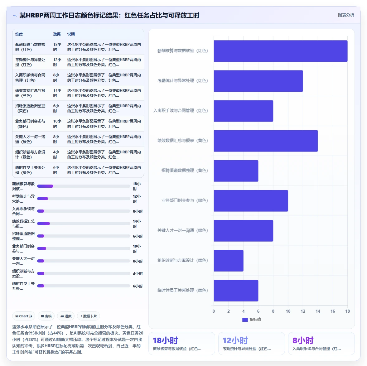 AI人事系统助力HRBP能力转型实践指南
