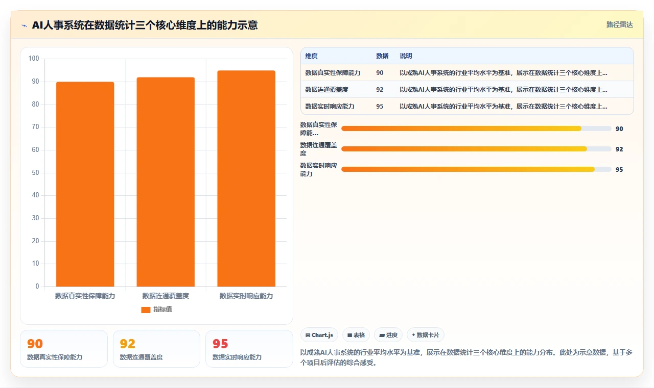 AI人事系统如何解决人事数据统计难