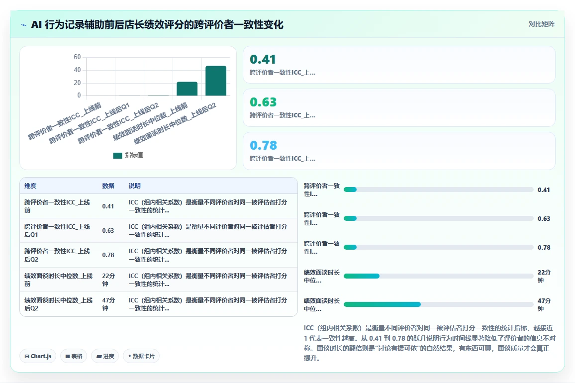 AI人事系统如何解决绩效评估主观化问题