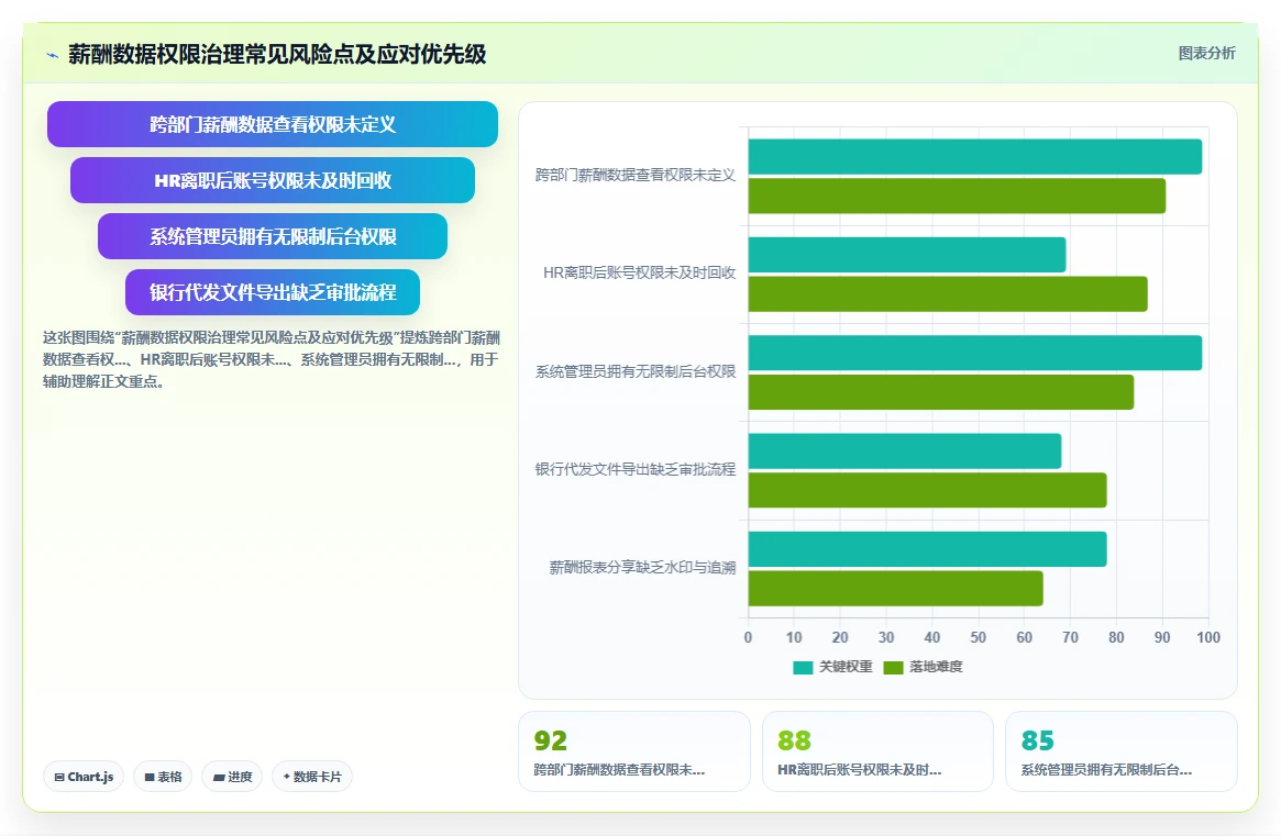 AI人事系统如何与薪酬体系对接