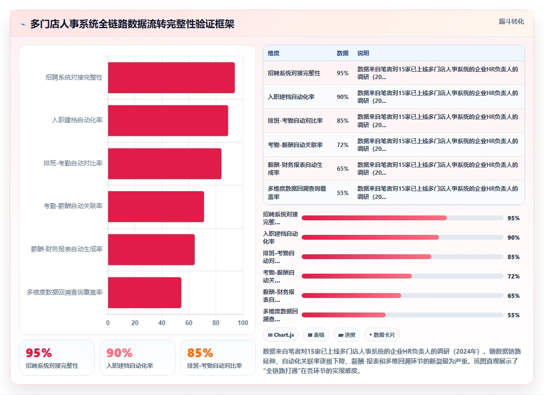 多门店企业AI人事系统选型指南