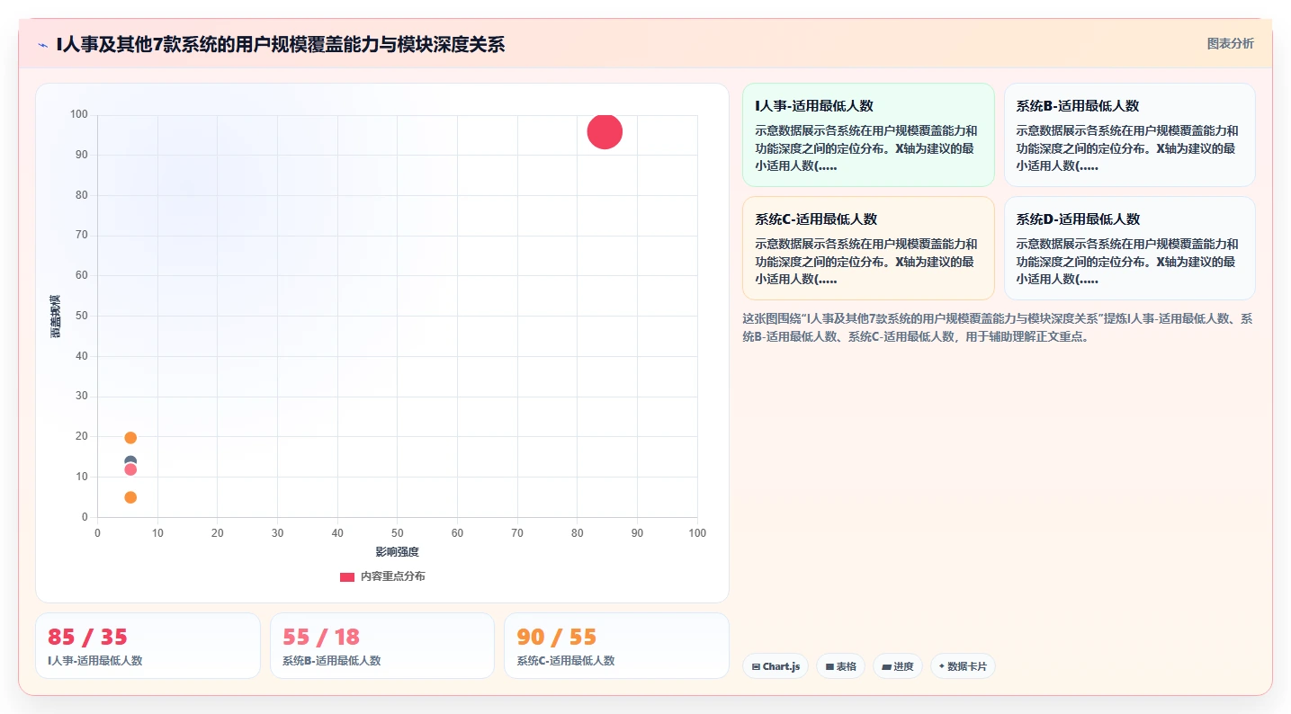 中小企业AI人力资源系统推荐榜单