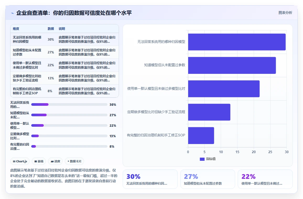 AI人事系统自带招聘渠道效果归因分析评测