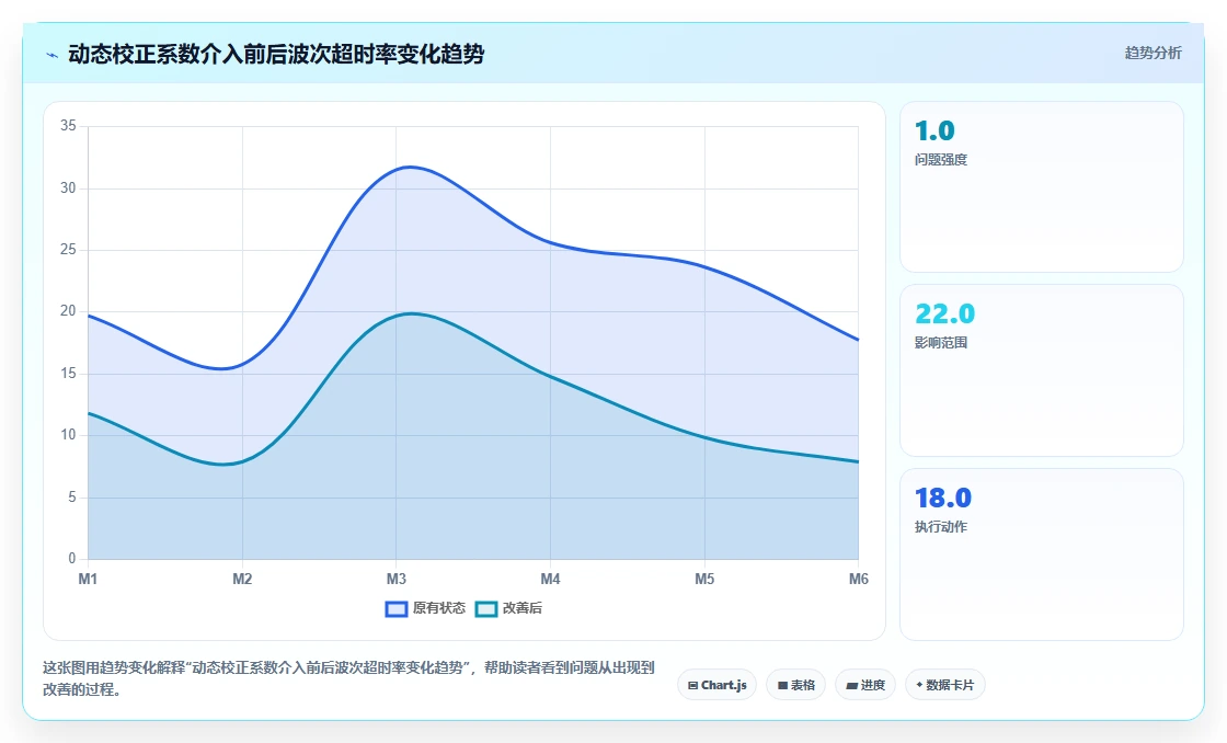 生鲜电商仓储AI人事系统波次拣货排班