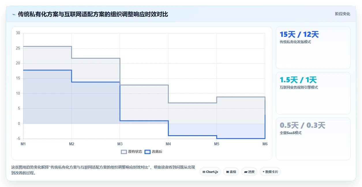 互联网企业企业如何实施AI人事系统私有化部署
