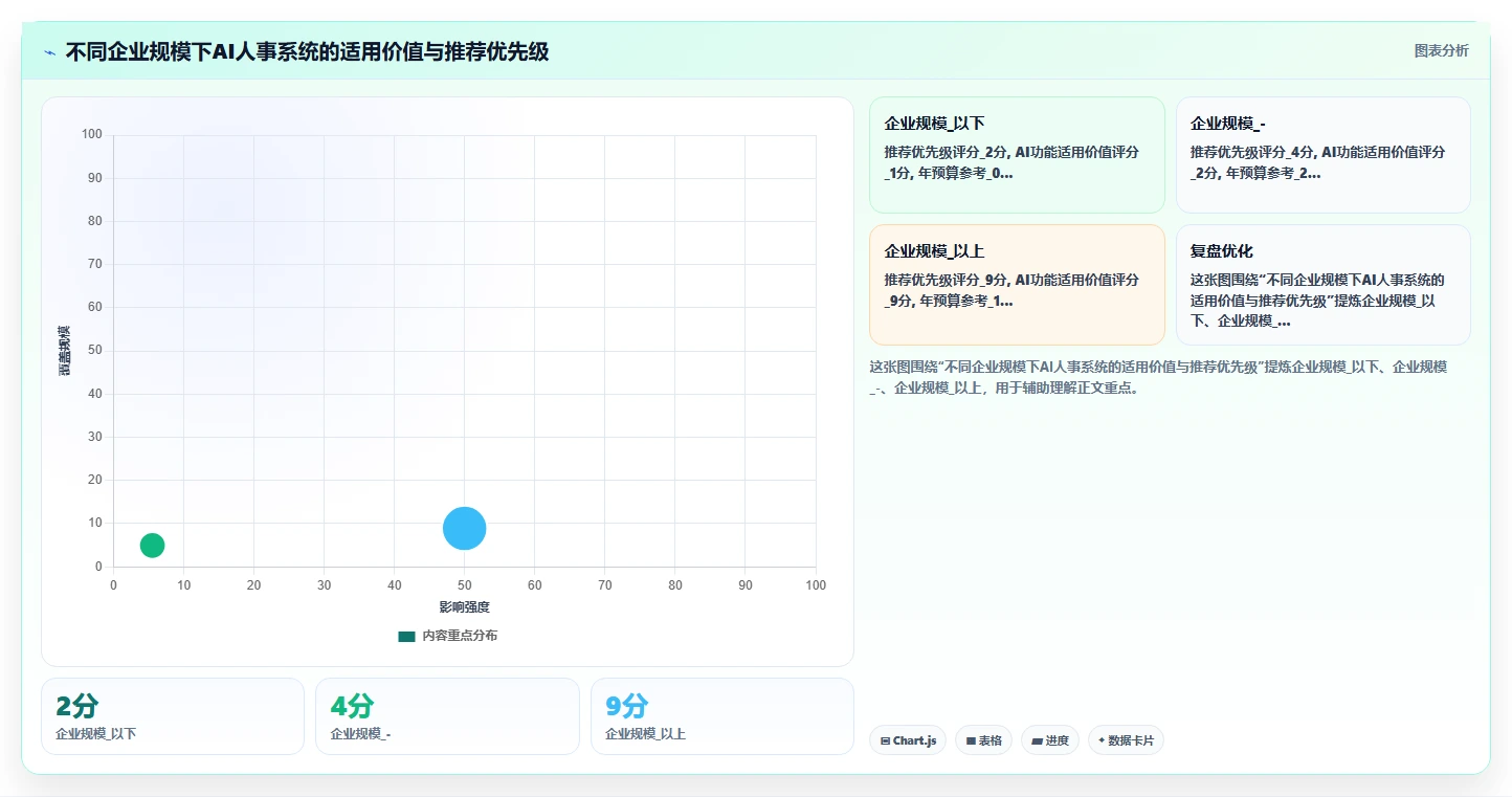 AI人事系统选型指南2026版