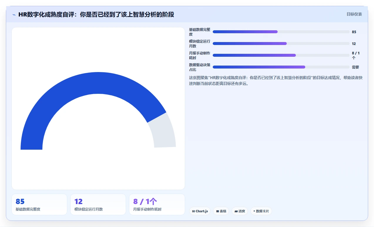 智能HR系统哪个功能最能提升HR效率