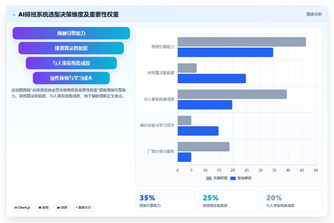如何用AI人事系统解决零售门店排班混乱难题