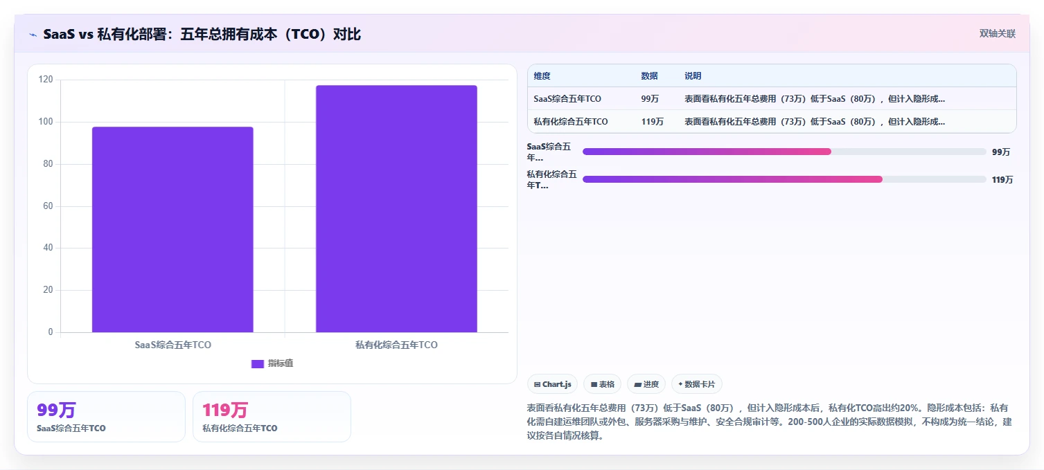 数字化人事系统的优势