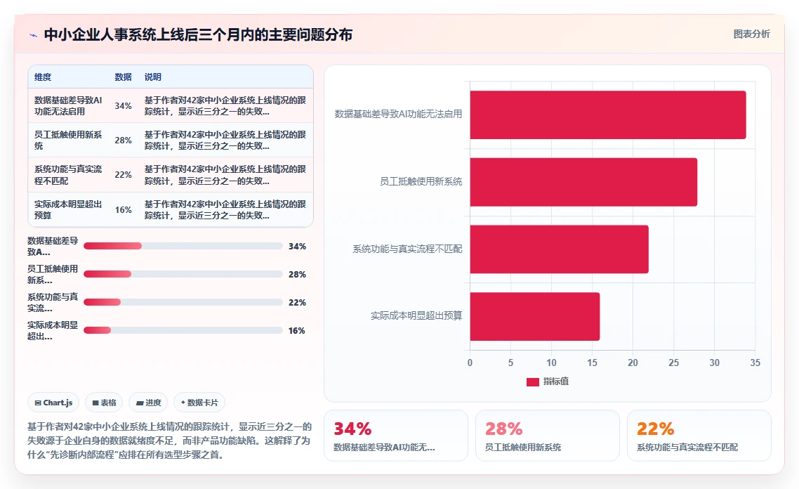 中小企业选购AI人事系统必看攻略