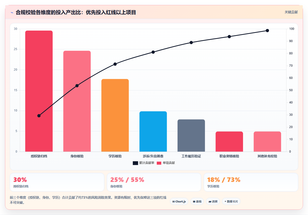 AI人事系统在极速入职场景下电子档案合规校验步骤