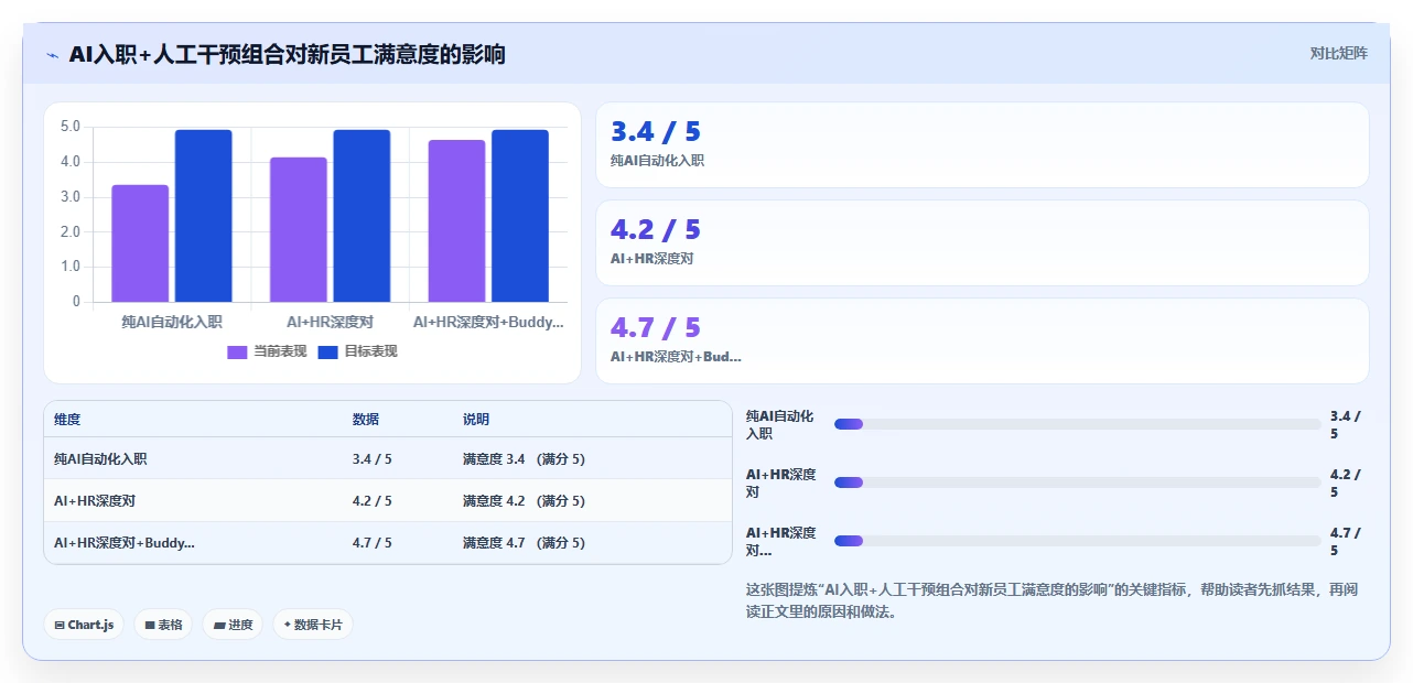 AI人事系统如何让新员工入职首日效能翻倍案例
