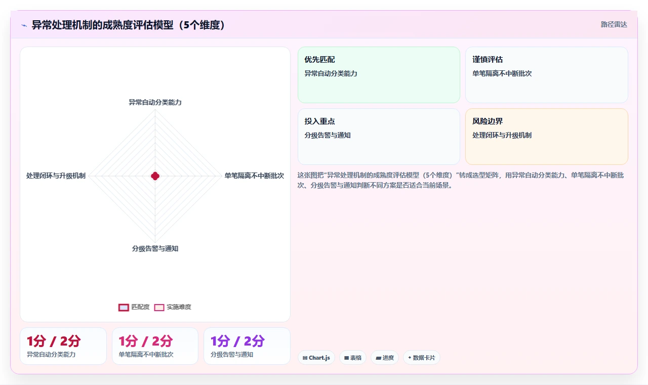 智能HR系统对接财务系统薪资自动过账方案