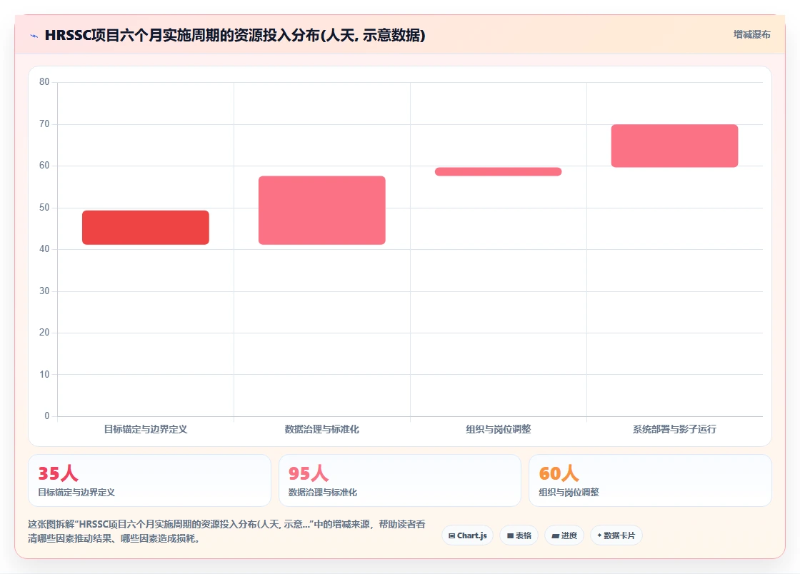 AI人事系统人力资源共享服务中心搭建指南