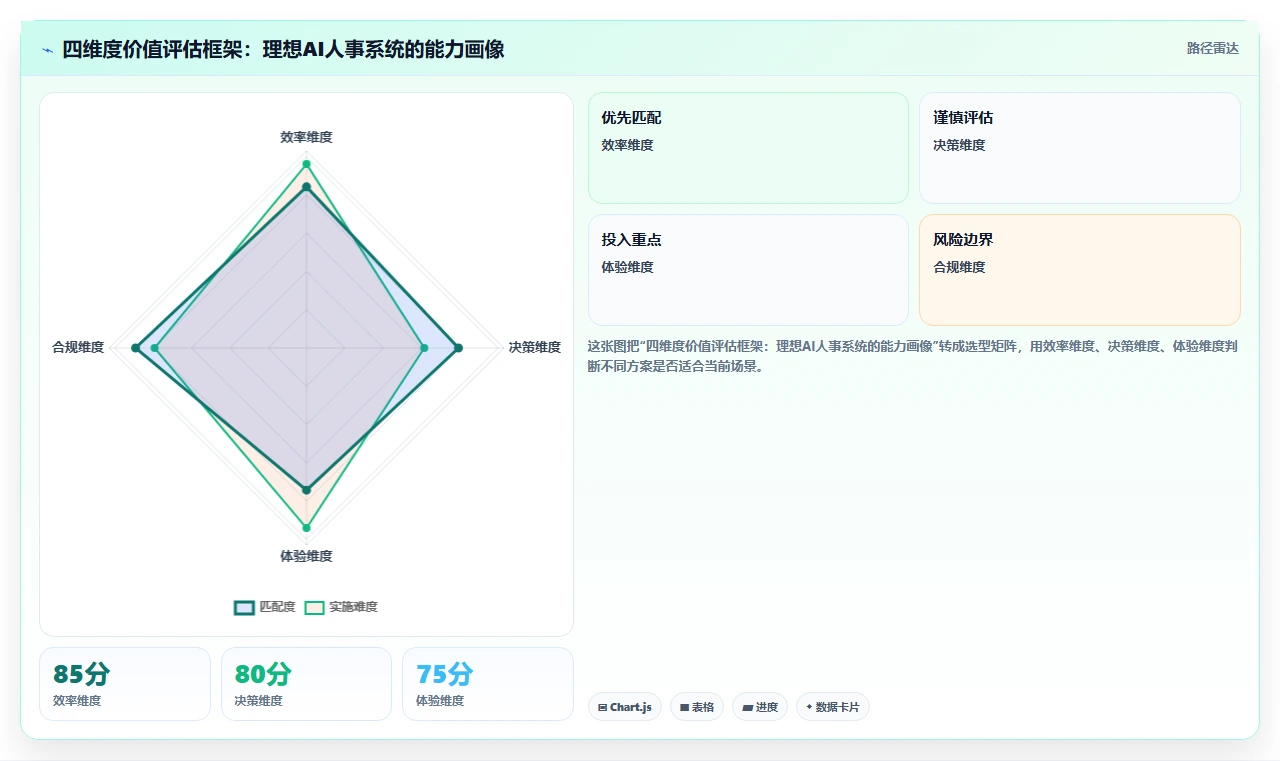 AI人事系统在中大型企业的应用价值对比