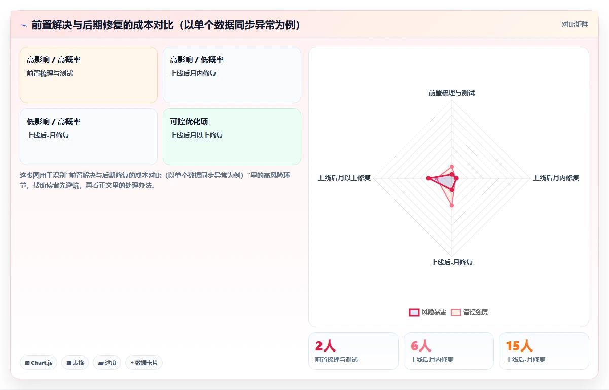 智能HR系统如何打通企业现有OA流程