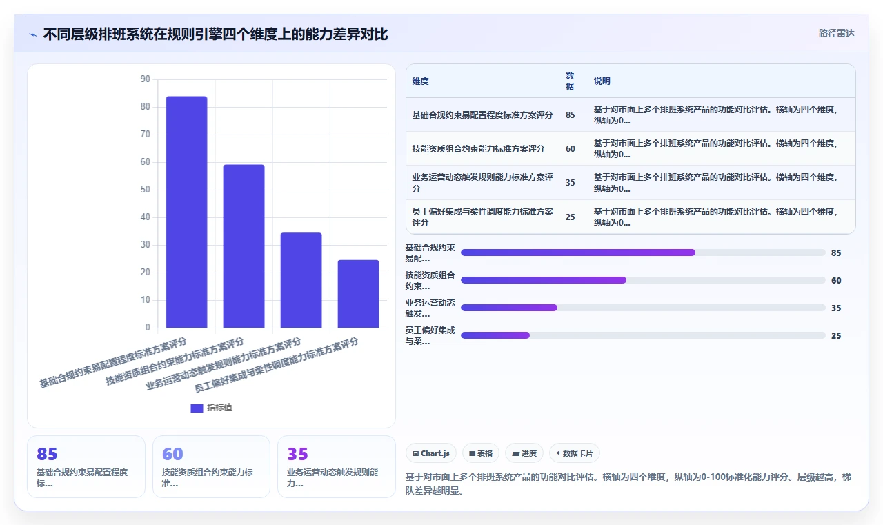 企业级AI智能排班系统的功能要求