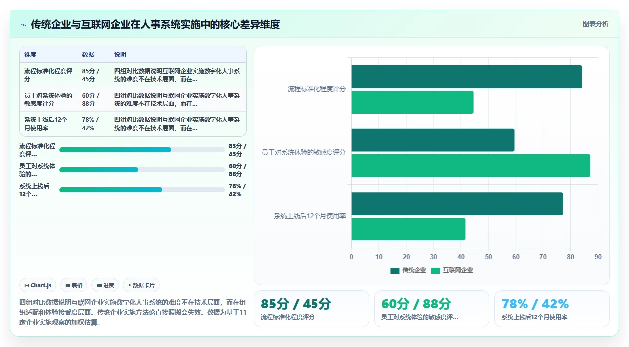 数字化人事系统在互联网企业的具体实施步骤