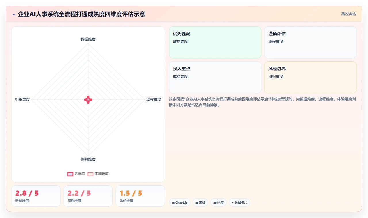 AI人事系统怎么打通蓝领招聘全流程
